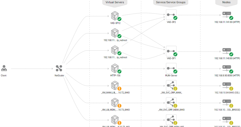 The ADC Load Balancing Request dashboard shows the health status of virtual servers, ADC nodes and more.