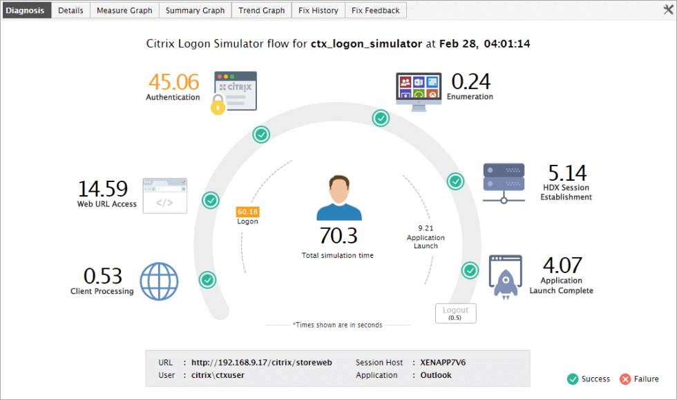 Citrix logon simulator flow drills deeper into the logon process