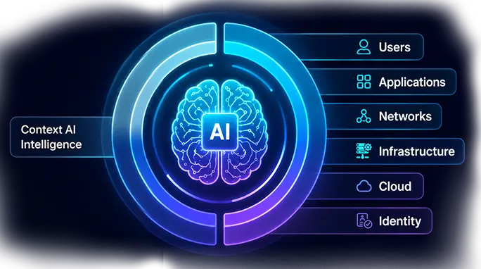Context AI Intelligence Domain Diagram