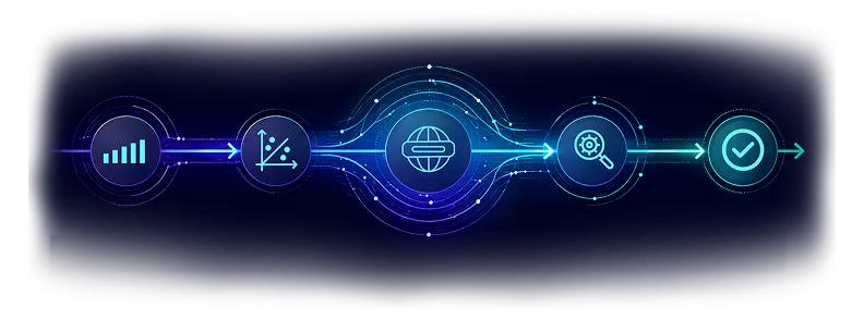 AI Signals to Root Cause Flow