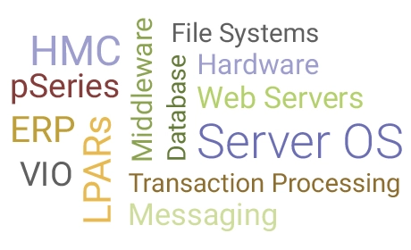 aix-word-cloud