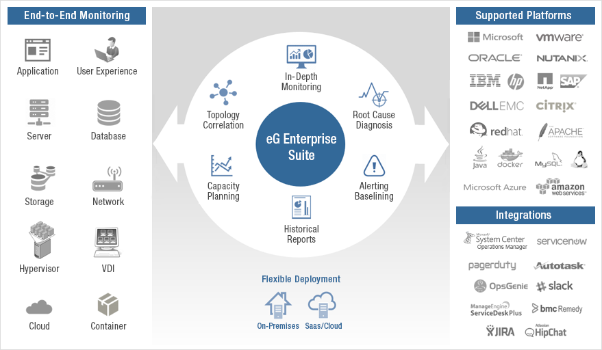 Healthcare Monitoring Tools