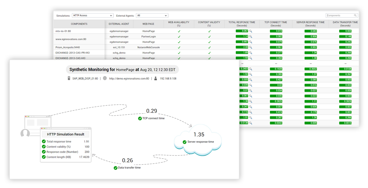 apache web server monitoring tools open source apache web server monitoring tools open source
