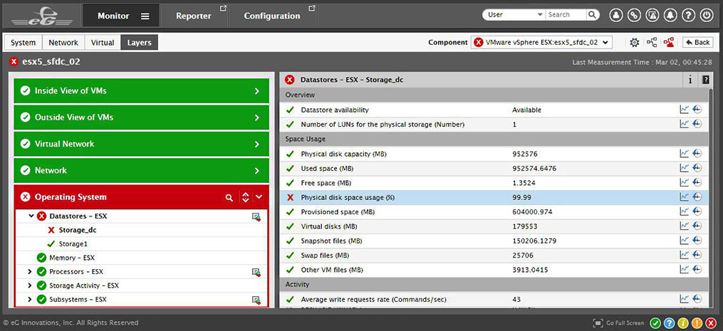 eG Enterprise provides screens to help identify prblems quicky and easily