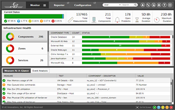 Performance Monitoring for End-to-End Visibility