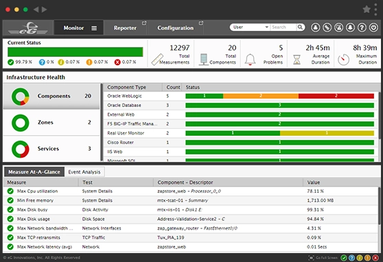 Performance Monitoring for End-to-End Visibility
