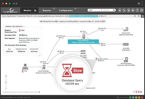 Business Transaction Monitoring with eG Enterprise