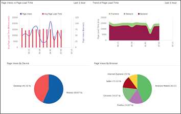 Application Monitoring with eG Enterprise