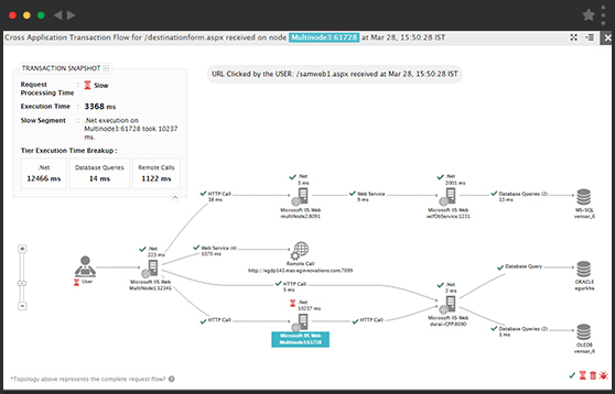 What's New in eG Enterprise 6.3