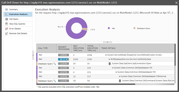 .NET monitoring demo