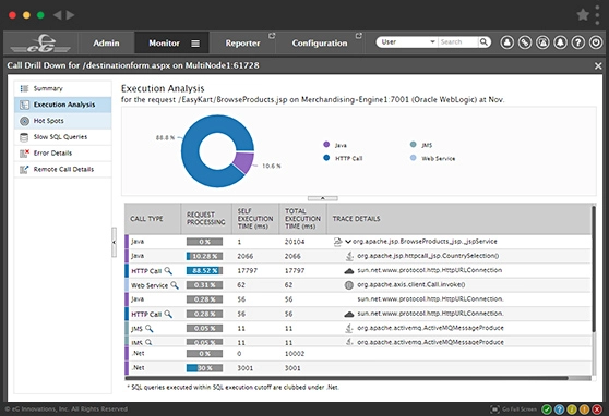 eG Enterprise: APM Software