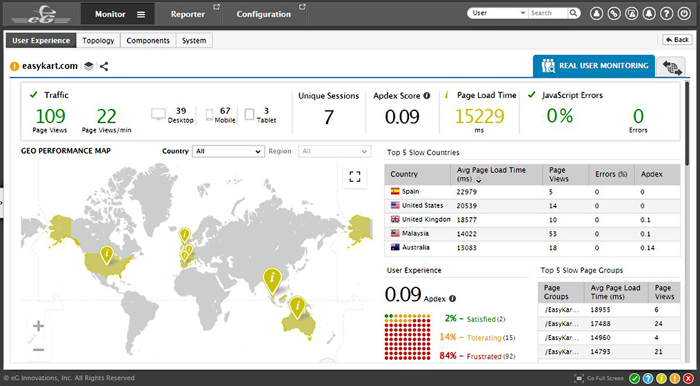 The User Expeience tab shows a complete picture of the current usr experience