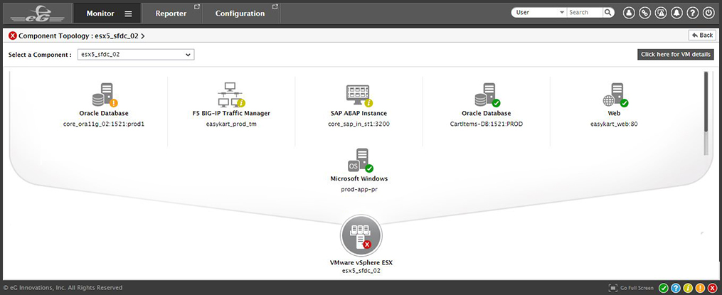 Application to VM to ESXi host mapping