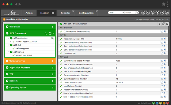 Microsoft .NET Application Performance Monitoring with eG Enterprise