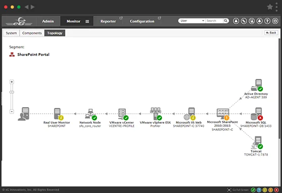 eG Enterprise: Microsoft .NET Monitoring Tools