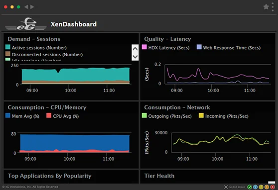 Citrix Cloud Monitoring Tools