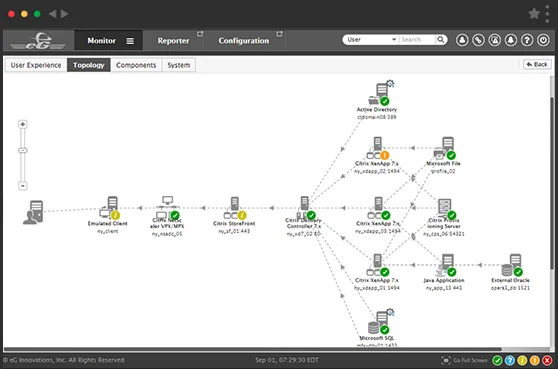 eG Enterprise automated root cause diagnosis solutions