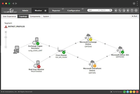 Office 365 Migration | Cloud Migration