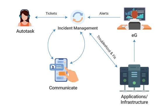 autotask-integration