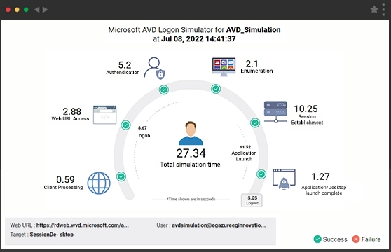 Free AVD Logon Simulator for Azure Virtual Desktop