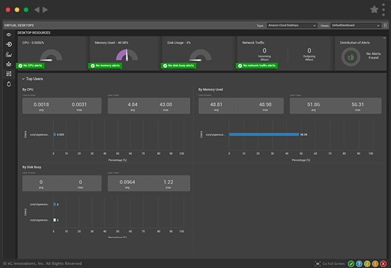 Easily track key Microsoft SQL parameters that impact database server performance