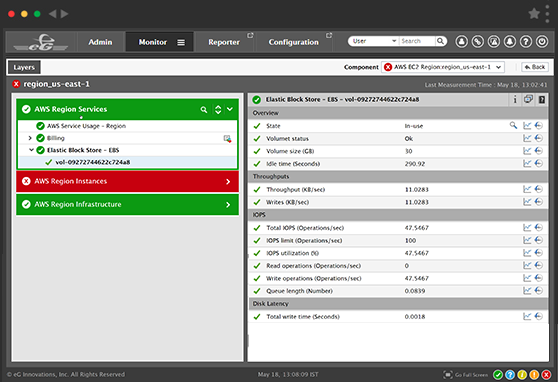 AWS Monitoring Solutions & Performance Tools | eG Innovations