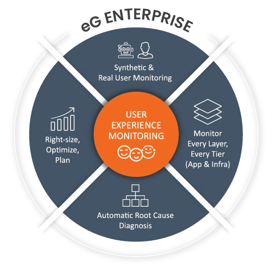 Simplify User Experience Monitoring with eG Enterprise v7