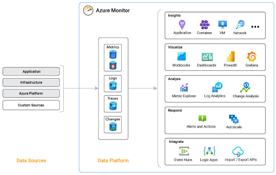 azure-monitor-application