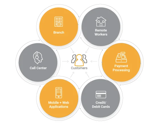banking-IT-infrastructure