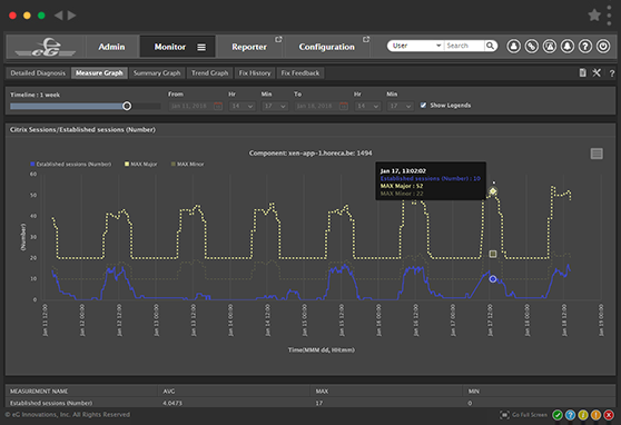 IT Monitoring Solutions - Automatic Baselining and Analytics