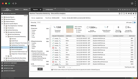 Java Application Code-Level Visibility