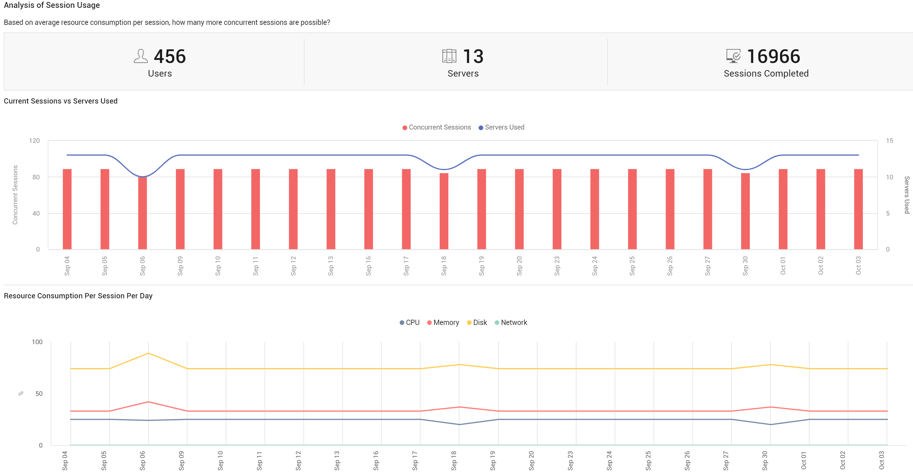 The Capacity Planning Report measures trends over time.