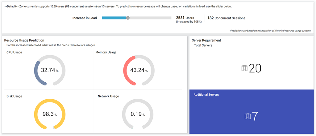  The new Capacity Prediction Report shows the number of additional servers needed for increased loads.