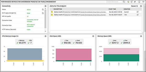 proactively monitor Chromebooks