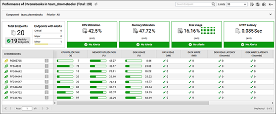 end-to-end visibility