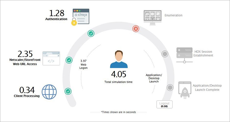 Citrix Administrator Management Screen