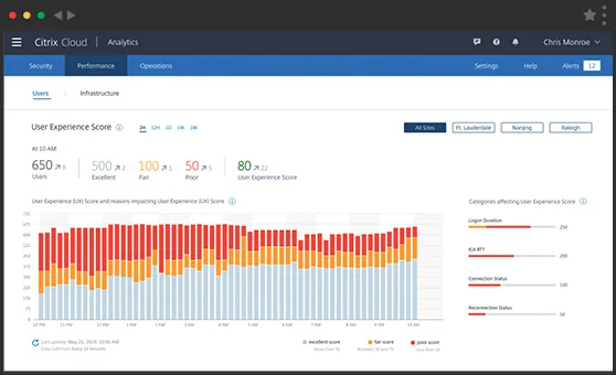 Insights  Citrix Analytics for Performance