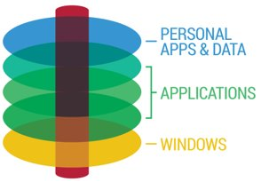 Citrix App Layering