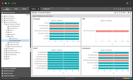 Monitor speed of access for your Citrix infrastructure