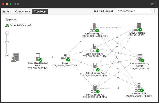 Performance Monitoring for Citrix Cloud