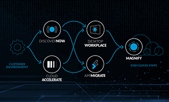 Citrix Cloud Services and Citrix Managed Services