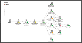 Citrix Cloud Topology screen