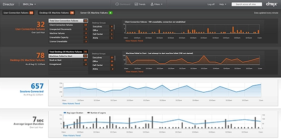 Synthetic monitoring capability for Citrix Director is very limited