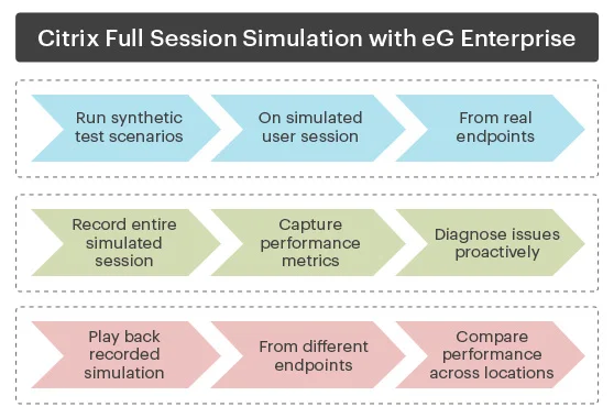 Citrix Session Simulation