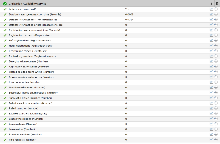 Citrix High Availability Service screen