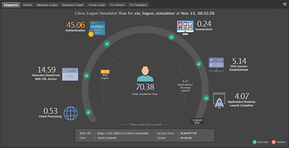 Citrix logon simulator demo