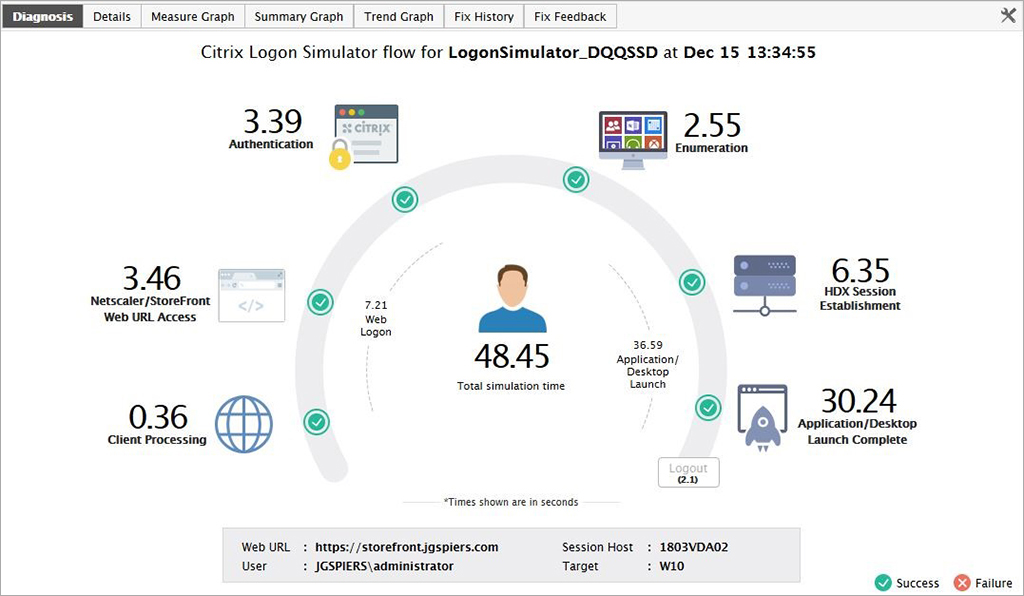 Citrix Logon Simulator Flow