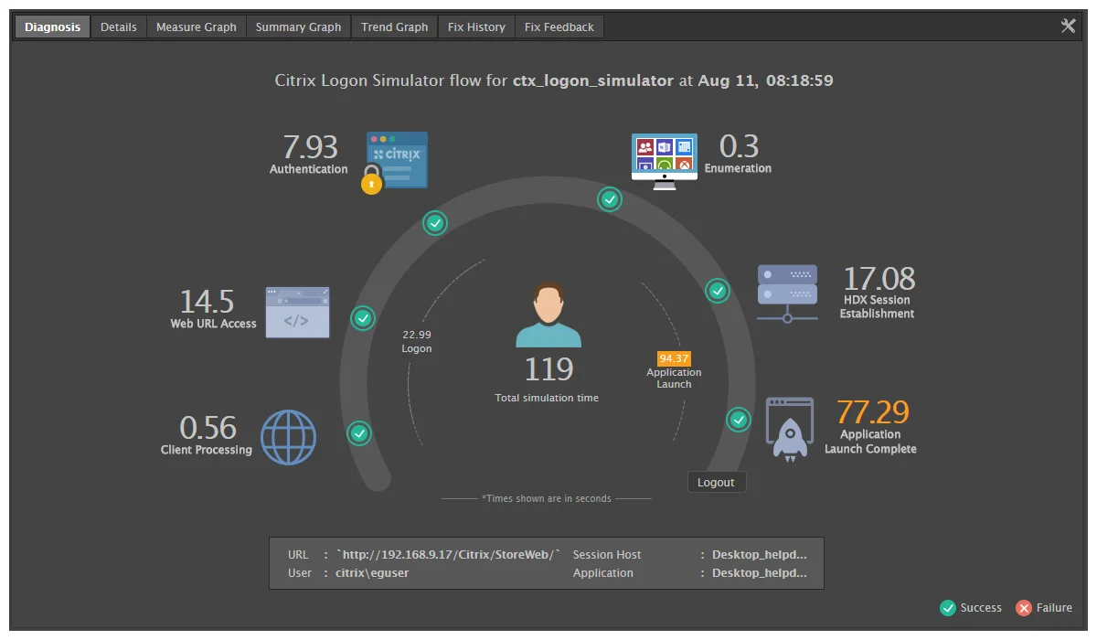 Deliver Superior End User Experience Monitoring with Web Application  Testing