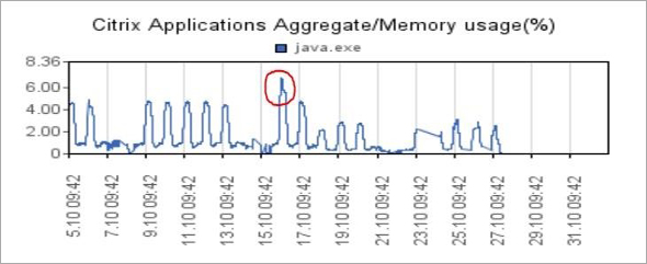 eg Enterprise allows managers to create and schedule reports to view metrics of specified processes.