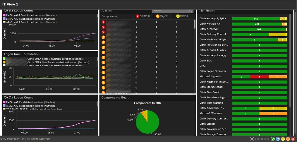 See the Citrix logon count, and the logon time from the built-in Citrix logon simulator on the same dashboard